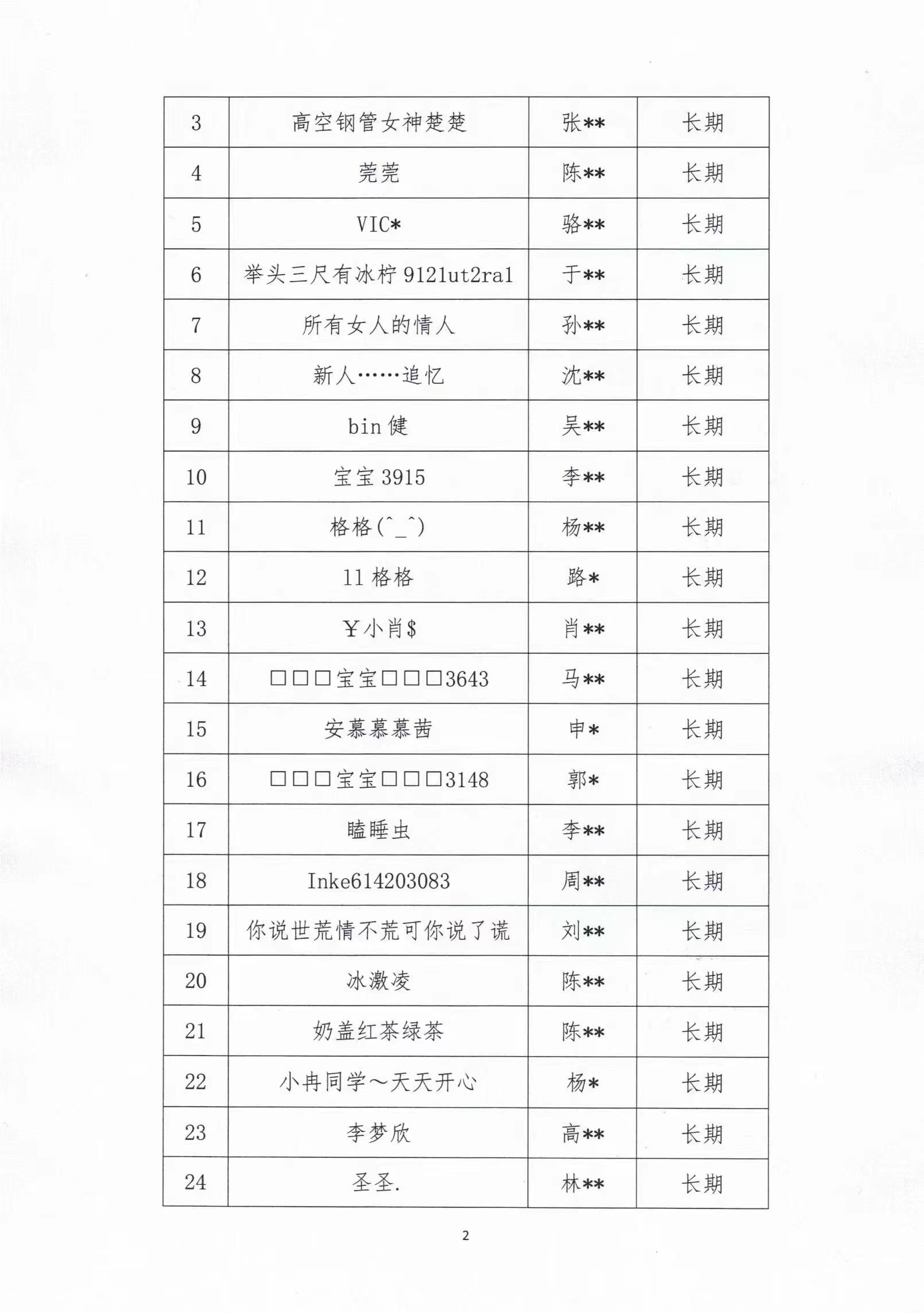 中国演出行业协会网络表演（直播）分会公布第十批网络表演（直播）行业主播警示名单